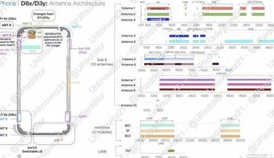 净潭乡苹果15维修中心分享iPhone15系列配置怎么样